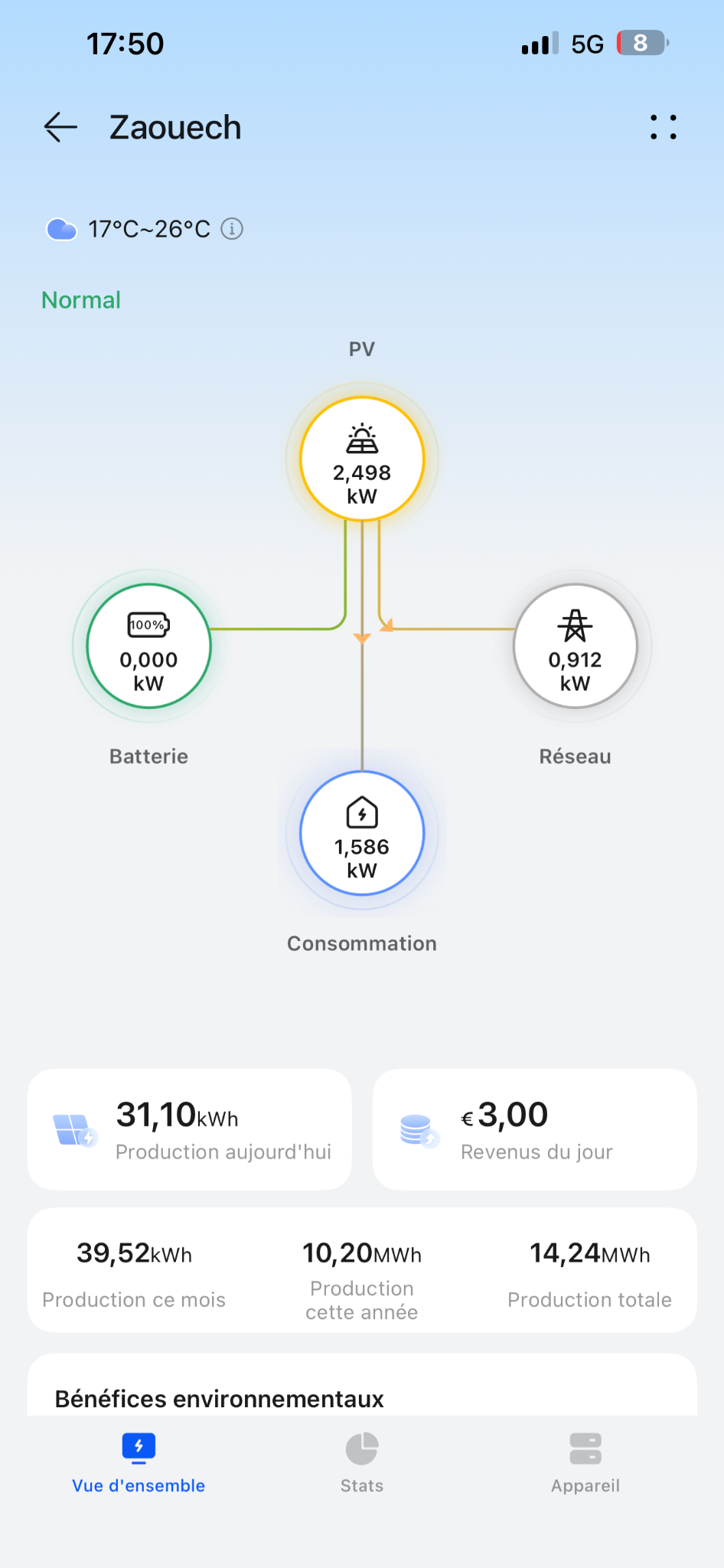 Capture réelle d’une application de suivi montrant les flux d’énergie entre les panneaux, la batterie, la maison et le réseau